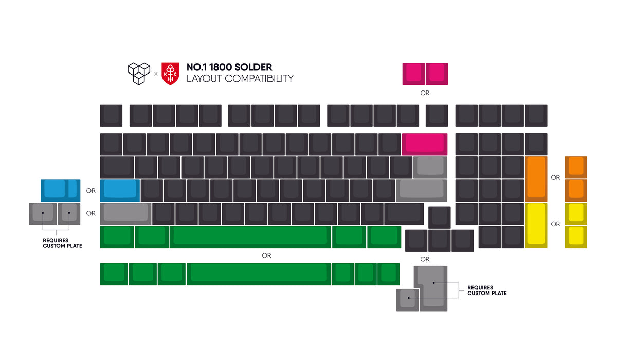 none pcb layout design for solder pcb