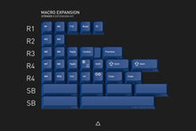Load image into Gallery viewer, render of GMK Striker 2 macro expansion extension kit