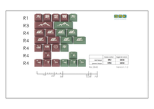 Load image into Gallery viewer, $105-115 GMK Leftovers