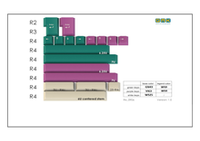 Load image into Gallery viewer, $105-115 GMK Leftovers