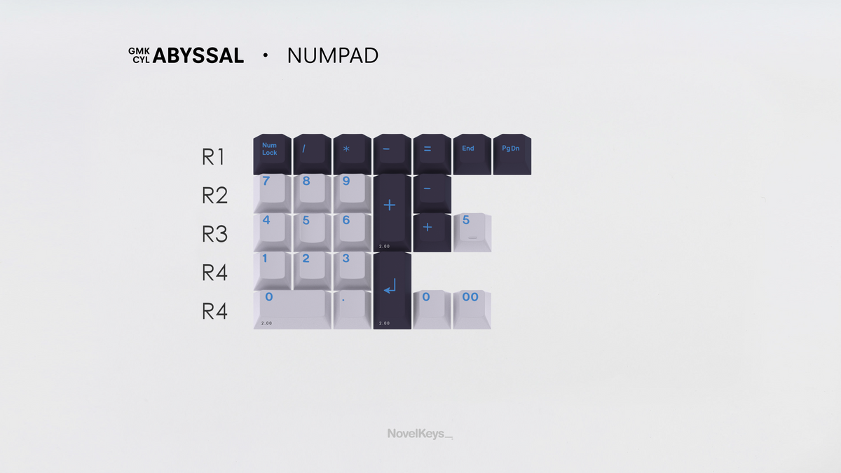  render of Abyssal Numpad kit 