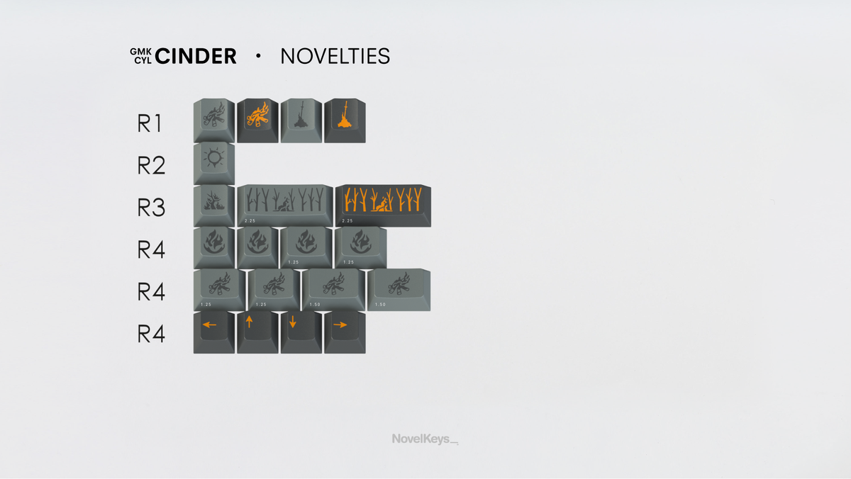  render of GMK CYL Cinder Novelties kit 