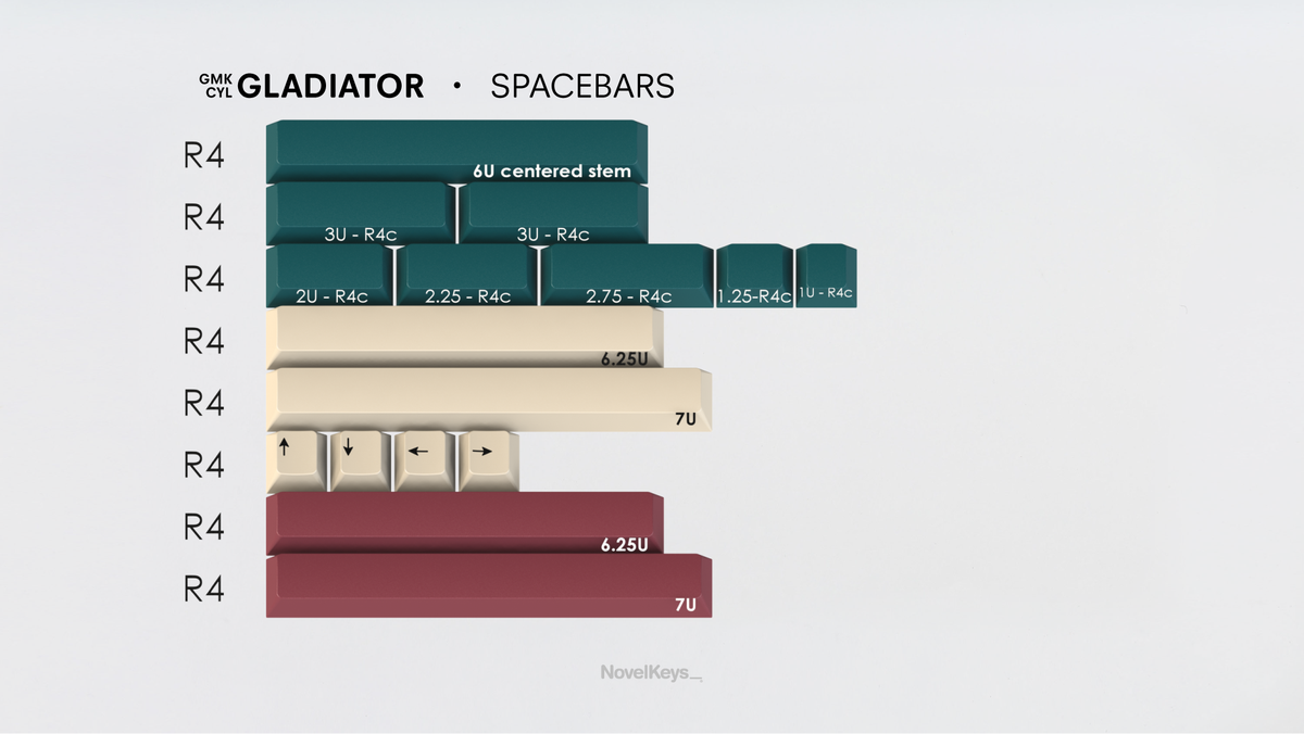  render of GMK CYL Gladiator spacebars kit 