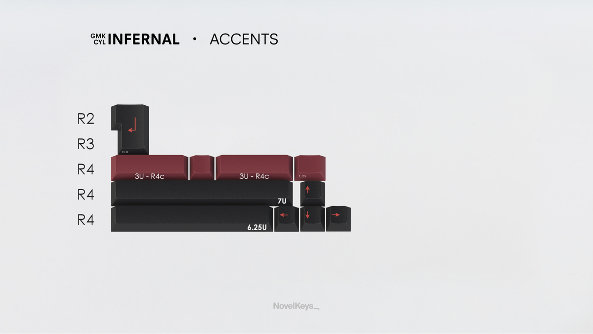 render of GMK CYL Infernal accents kit 