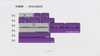 Spacebars