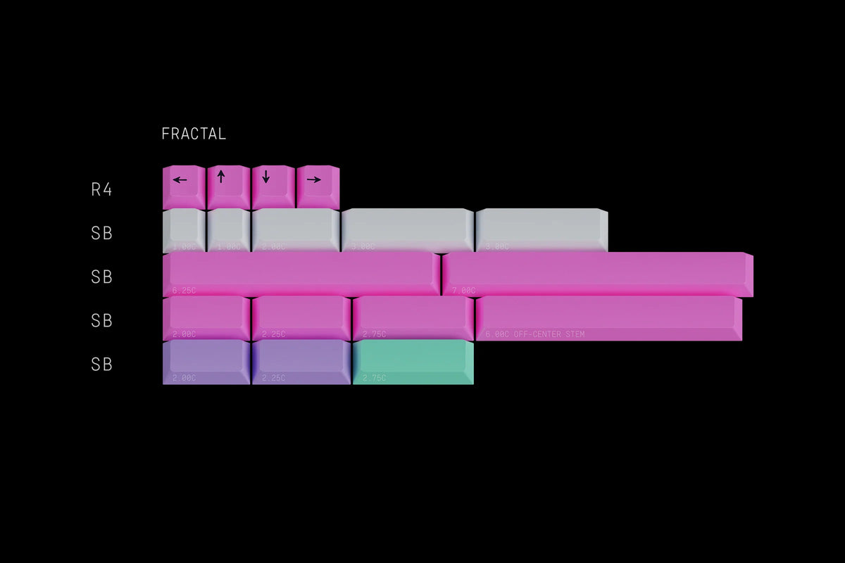  $105-115 GMK Leftovers 