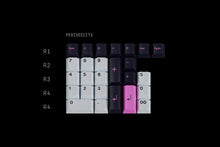 Load image into Gallery viewer, $105-115 GMK Leftovers