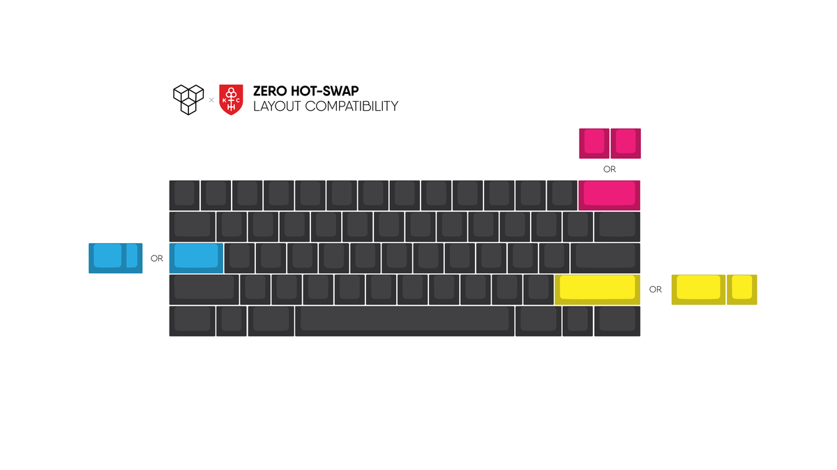 render of keycult zero hotswap layout compatibility