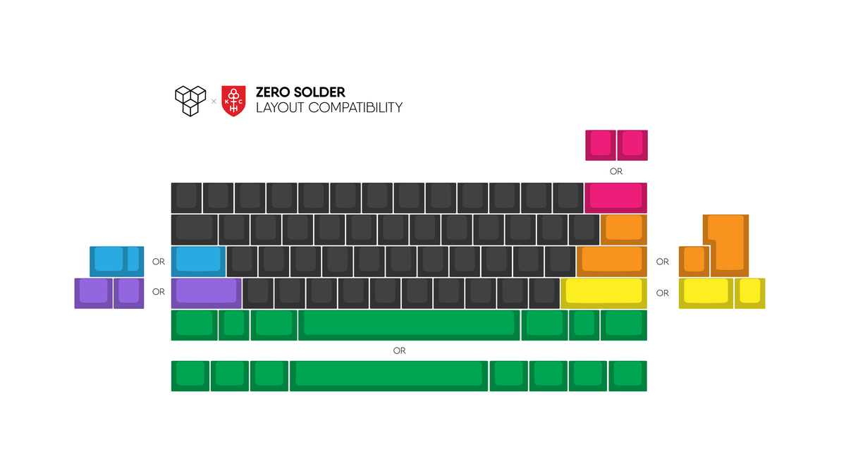 render of keycult zero solder layout compatibility