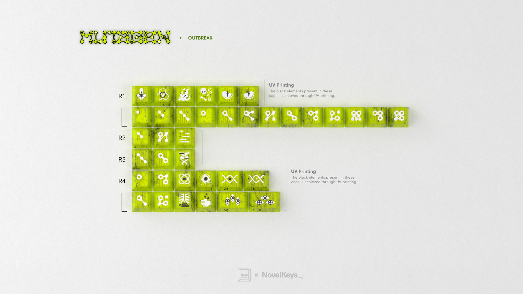 CYL Mutagen – NovelKeys LLC