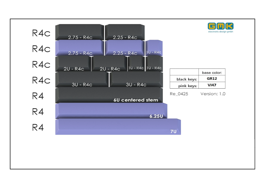  $105-115 GMK Leftovers 