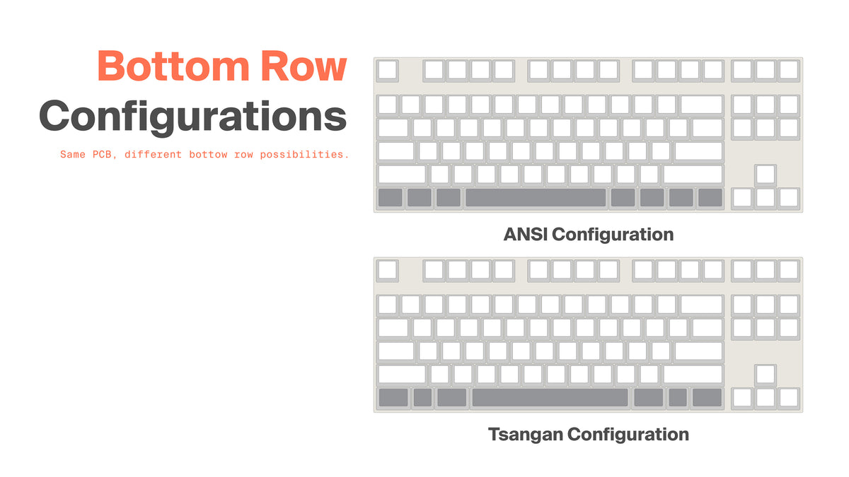 Artifact Stratum 80 bottom row layout configurations showing ANSI and Tsangan options