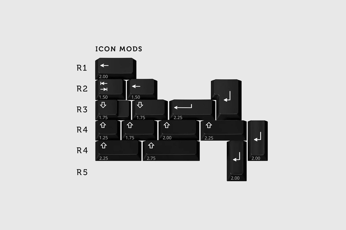  GMK Leftovers Child Kits 