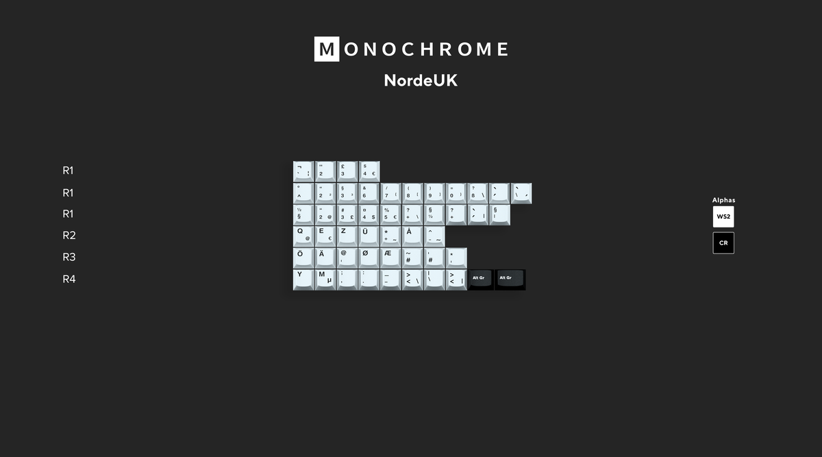  render of GMK CYL Monochrome NorDeUK Kit 