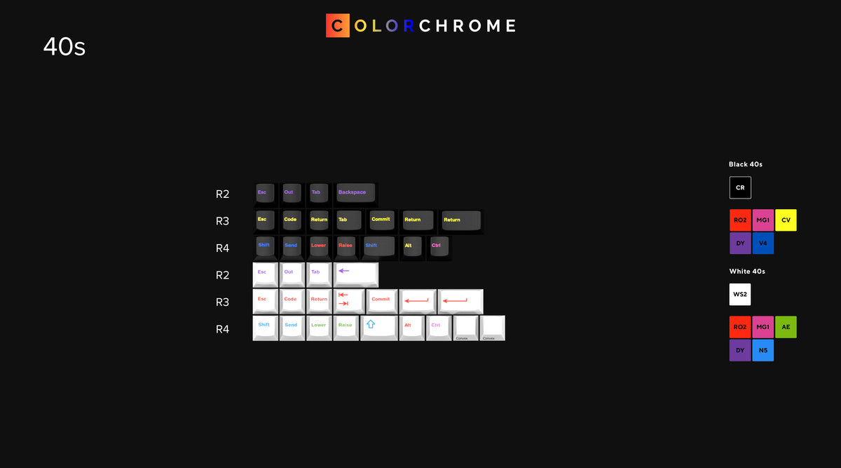  Render of GMK CYL Colorchrome 40s kit 