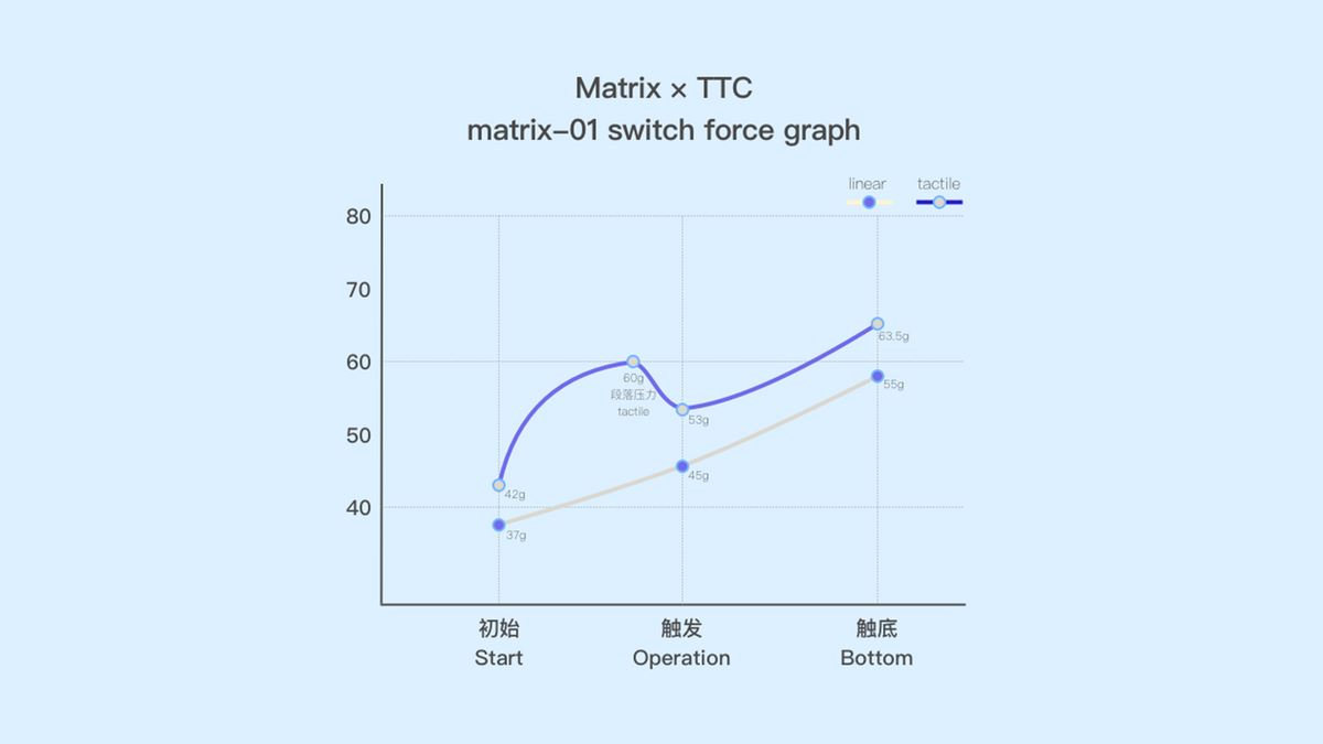 TTC Matrix-01 Switches